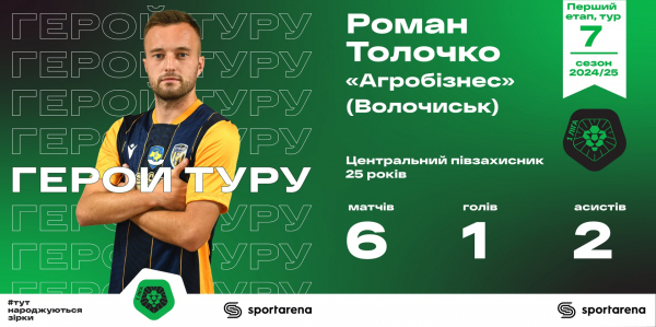 Хлопці, що тягнуть лідерів, двічі по 5:0 і новий талісман ван Леувена: вся збірна 7-го туру першого етапу Першої ліги