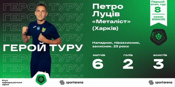 Луців, Махнєв, Шаврін та вкрай спірний вибір воротаря: вся збірна 8-го туру першого етапу Першої ліги