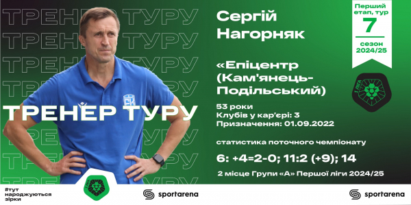 Нагірняк, Касимов, Стень, Войтіховський, Толочко. ЮКСА за два тури на два тури. Хуста. Особи та цифри 7-го туру Першої ліги Нагорняк, Стень, Войтіховскій, Толочко за два тури накидала 10 м'ячів. Найкращий тренер 7-го туру першого етапу Першої ліги. Ілюстрація pfl.ua Тренер туру – Сергій Нагорняк (Епіцентр) 
<p>Влітку Епіцентр втратив низку лідерів, зараз 3-5 гравців стабільно перебувають у лазареті, а подивися ж – на другому місці знаходяться підопічні Нагорняка, грають досить результативно та йдуть у числі лише трьох команд Першої ліги, які все ще не програвали у чемпіонаті 2024/25. (з Агробізнесом та Полтавою). У матчі проти Прикарпаття, яке особливо вдало виступило у попередньому турі (3:0 проти тернопільської Ниви), кам'янець-подільська команда здобула розгромну перемогу, а проведені Нагорняком рокіровки (у тому числі вимушені) спрацювали і дали можливість команді продовжити. безпрограшну серію.</p>
<ul>
<li><strong><em>Аналіз від Всеукраїнського об'єднання тренерів з футболу – тут.</em></strong></li>
</ul>
<p><img decoding=