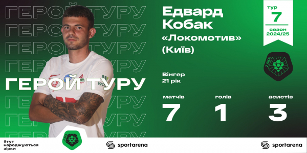 Герой 7-го туру Кобак - про гол з кутового та перемогу над харків'янами: Локомотив прагне більш агресивно грати в атаці