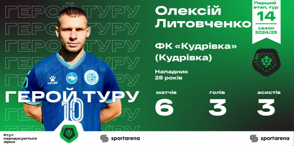 Литовченко, Цюцюра, Байда та знову цей бразильський Ярмоленко: вся збірна 14-го туру першого етапу Першої ліги