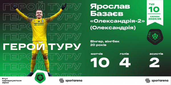  туру Другої ліги Базаєв: тиску в Олександрії-2 не відчуваю width=