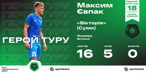 Герой 18-го туру Першої ліги Євпак: Вікторія прагне якнайдалі пройти в Кубку України і хоче виграти групу «Вибуття»