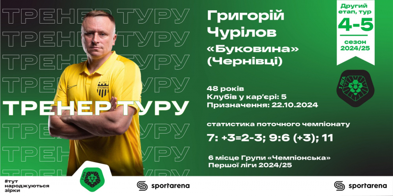 Епіцентр виграв 8-й матч підряд, Металіст 1925 розгромив Агробізнес, ЮКСА програла після зміни тренера. Особистості та цифри 5-го тижня 2-го етапу Першої ліги