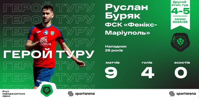 Епіцентр виграв 8-й матч підряд, Металіст 1925 розгромив Агробізнес, ЮКСА програла після зміни тренера. Особистості та цифри 5-го тижня 2-го етапу Першої ліги