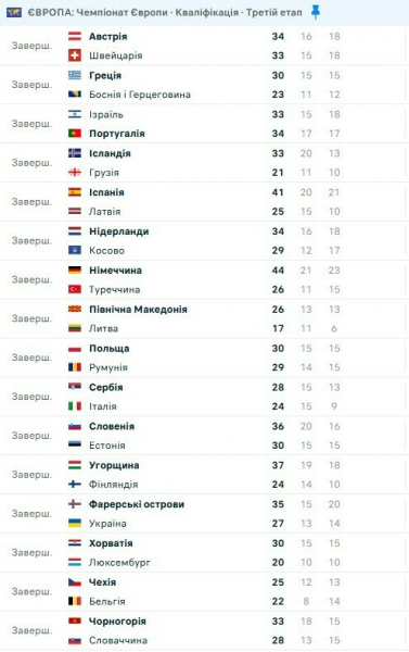 Драма з хепі-ендом! Збірна України дивом вийшла на Євро-2026 з гандболу