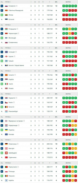 Драма з хепі-ендом! Збірна України дивом вийшла на Євро-2026 з гандболу