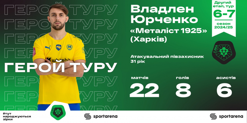 Епіцентр – чемпіон! Особистості та цифри 6-7 туру 2-го етапу Першої ліги: Ковалець, Войтіховський, Рашиця, Цвіренко, Кіріченко, Юрченко