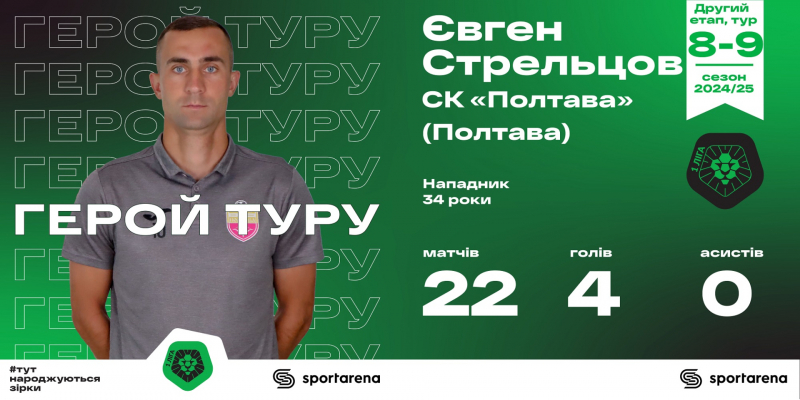 Герой 8-9 туру Першої ліги Стрельцов: Здається, експерти Полтаву упритул не хотіли помічати, коли ми вже всерйоз претендували щонайменше на перехідні матчі