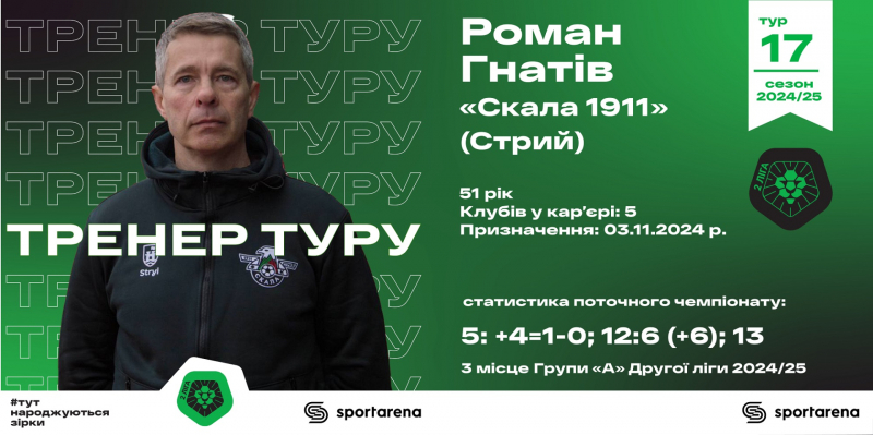 Колесник, Дзюнь, Фесенко та продовжувач відомої династії: уся збірна 17-го туру Другої ліги