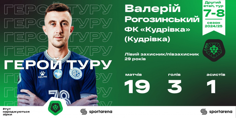 Рогозинський, Демченко, Кононов, Луців і новачок тренерського цеху: вся збірна 7-8 туру другого етапу Першої ліги