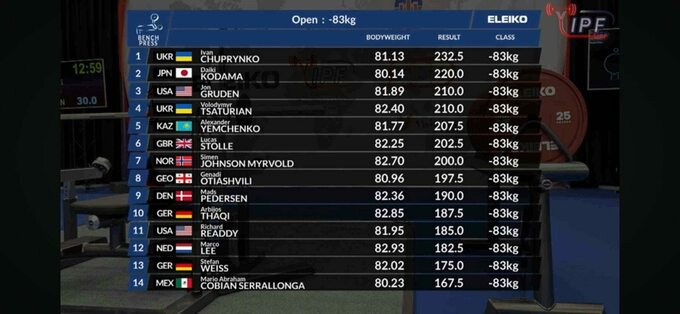 Українець зі світовим рекордом 13-й раз став чемпіоном світу
