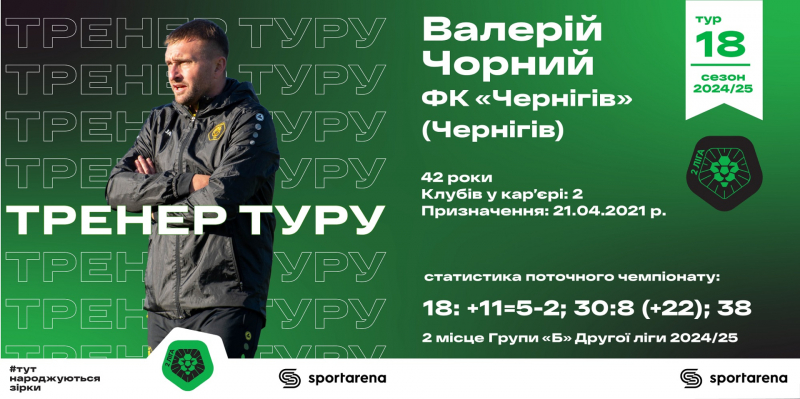Вишневський, Новіков, Фесенко, найкращий асистент і автор голу з кутового: уся збірна 18-го туру Другої ліги