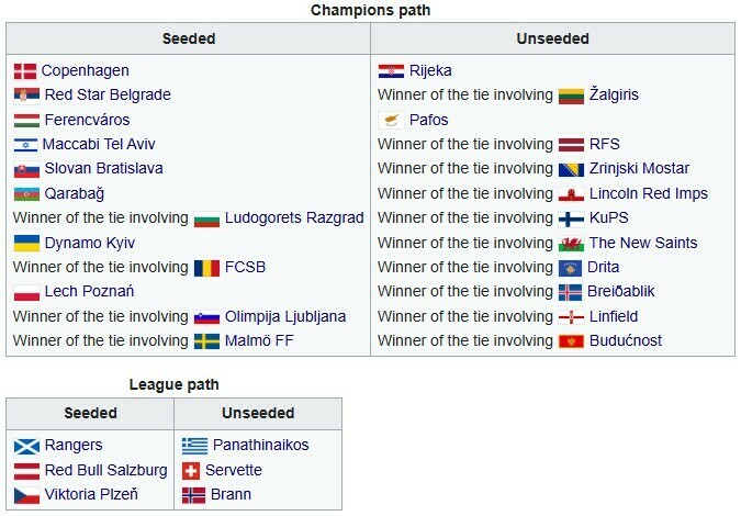 Визначено потенційних суперників Динамо у кваліфікації Ліги чемпіонів