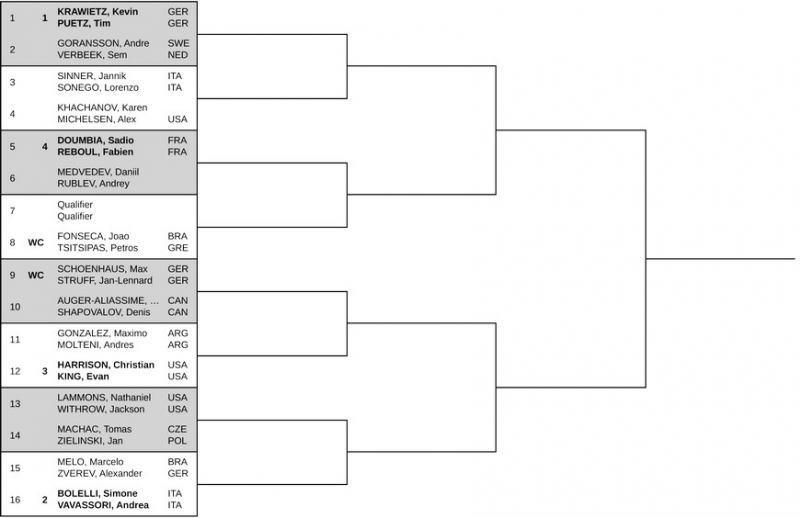 Галле (ATP 500). Жеребкування, призові, очки та дати турніру