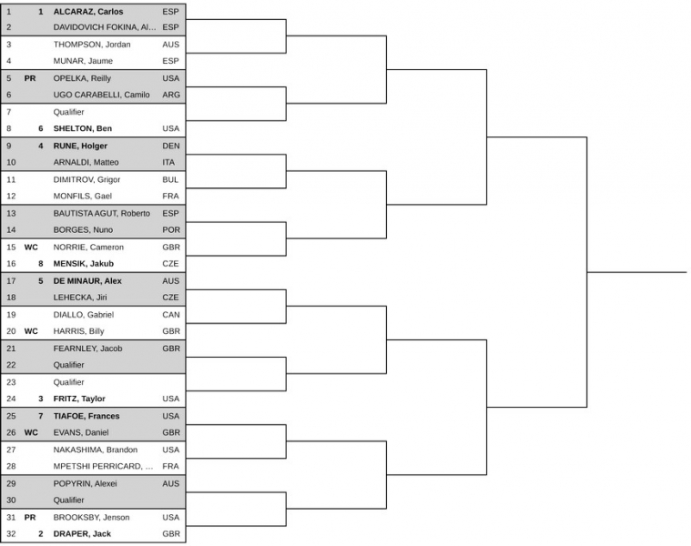 Лондон (ATP 500). Жеребкування, призові, очки та дати турніру