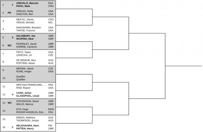 Лондон (ATP 500). Жеребкування, призові, очки та дати турніру