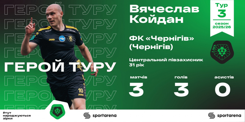 Герой 3-го туру Першої ліги Койдан: І іноді я думав про те, чи вдасться мені колись зробити хет-трик