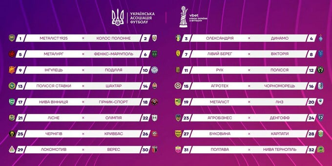 Жеребкування 1/16 фіналу Кубка України 2025: хто з ким зіграє