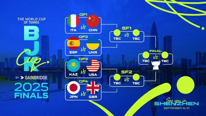 Кубок Біллі Джин Кінг 2025. Результати матчів