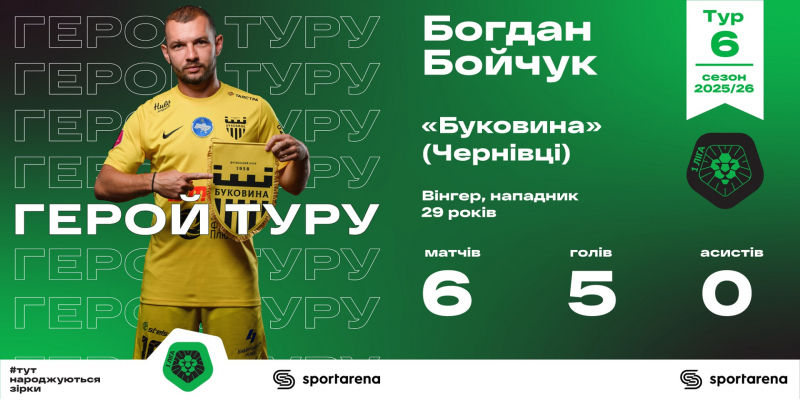 Кучер, Хобленко, Бойчук: уся збірна 6-го туру Першої ліги