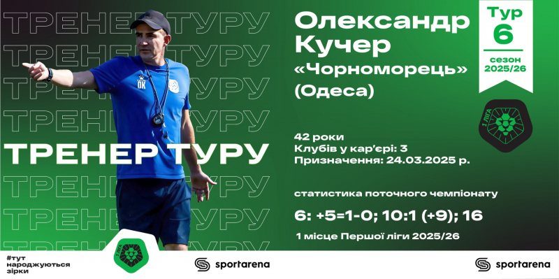 Кучер, Хобленко, Бойчук: уся збірна 6-го туру Першої ліги