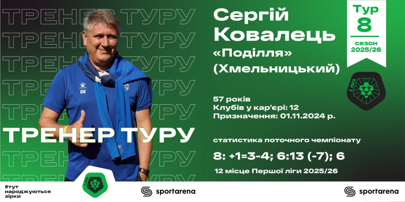 «Народжений повзати літати не може». Особистості та цифри 8-го туру Першої ліги