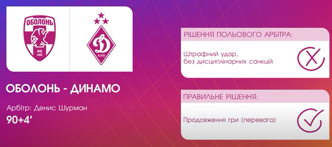 ВІДЕО. Ріццолі оцінив рішення зупинити атаку на ворота Динамо на 90+3-й