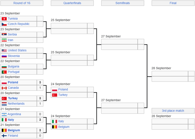 Відомо другу пару 1/4 фіналу ЧС з волейболу. Хто зіграє проти чемпіонів?