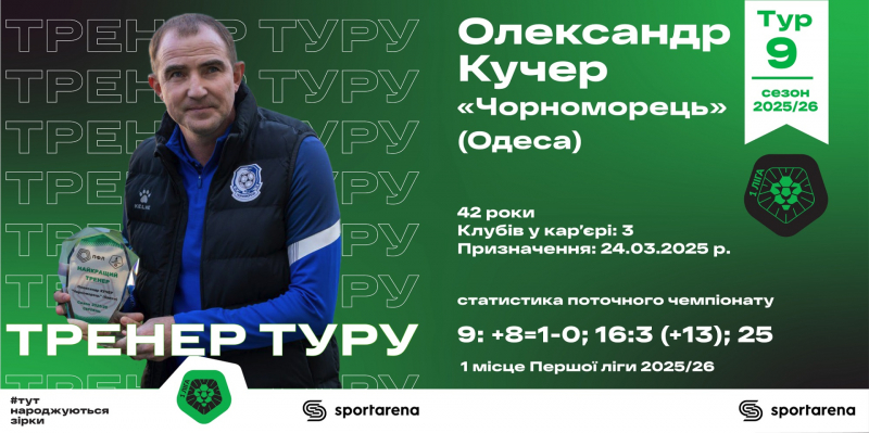 2-метровий лідер Агробізнесу, «одеський Ярмоленко» та чому в Городенці був ажіотаж? Особистості та цифри 9-го туру Першої ліги