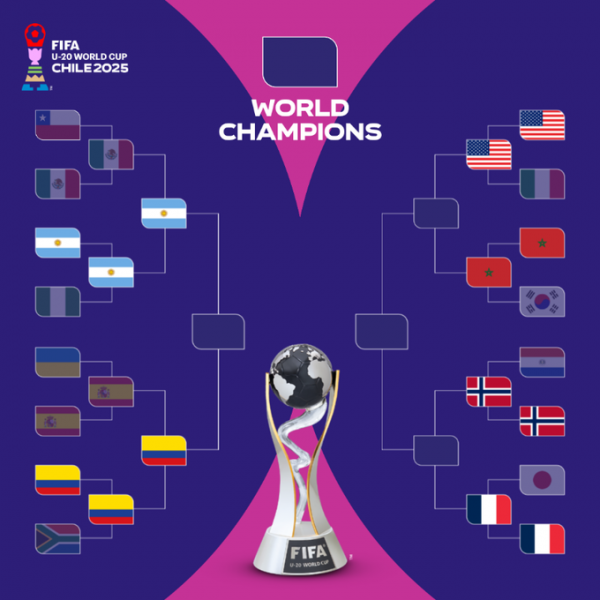 Аргентина на висоті. Визначено першу півфінальну пару на ЧС-2025 U-20