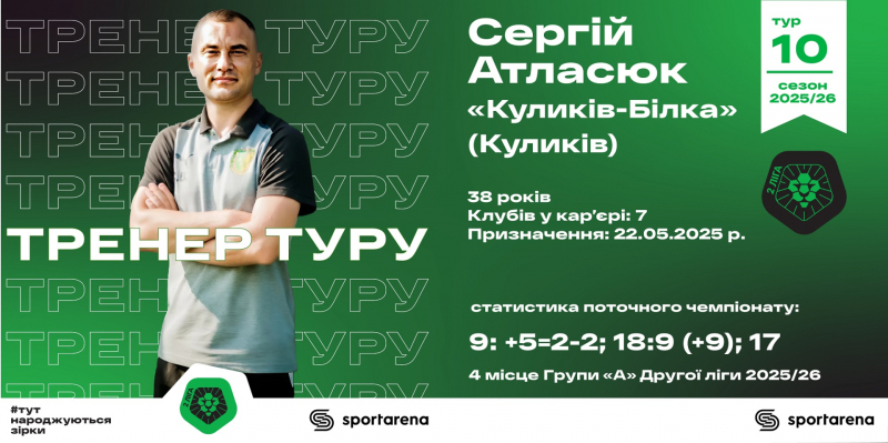 Хуссін, Пресіч, Рибалка, Недоля та відразу два Волошини: вся збірна 10-го туру Другої ліги
