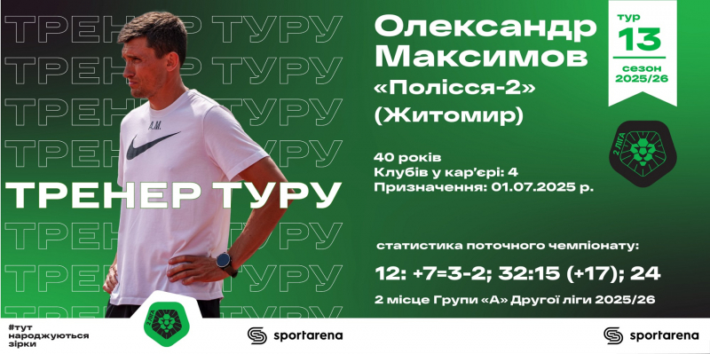 Максимов і Грищенко збирають нагороди за розгром команди Рибалки та Гармаша: вся збірна 13-го туру Другої ліги