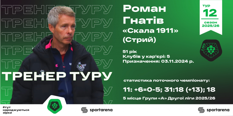 «Намагаємось не заглядати в таблицю – туди, чесно кажучи, краще не дивитися»: підсумки та збірна 12-го туру Другої ліги