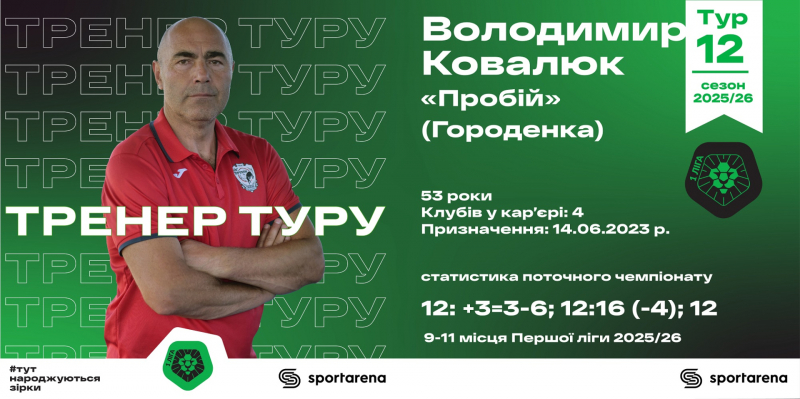 «Після розмови з мером приймемо правильне рішення»: Особистості та цифри 12-го туру Першої ліги – Ковалюк, Фарасєєнко та гол через себе
