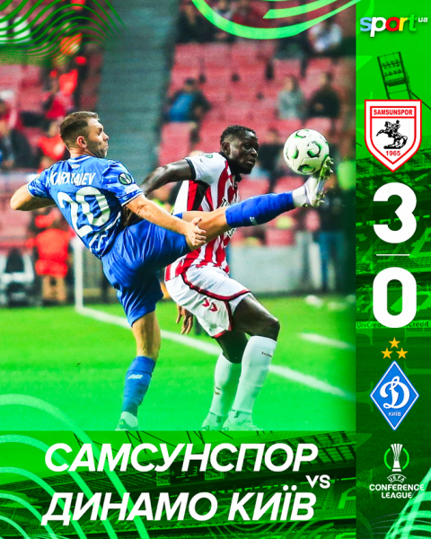 Самсунспор – Динамо – 3:0. Розгромна поразка у Туреччині. Відео голів