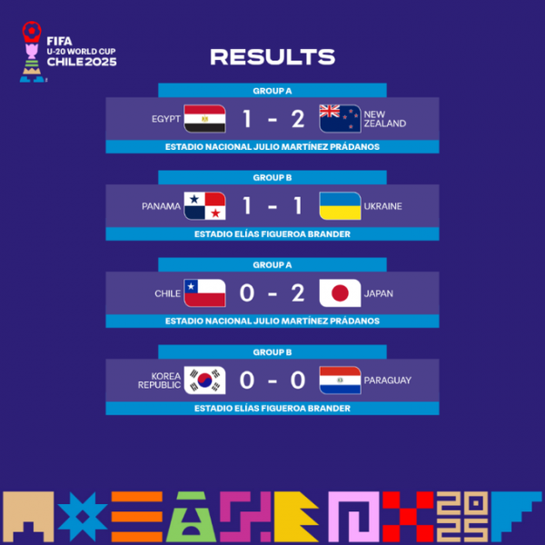 Таблиці ЧС U-20. Зіграли суперники: яке місце посідає збірна України