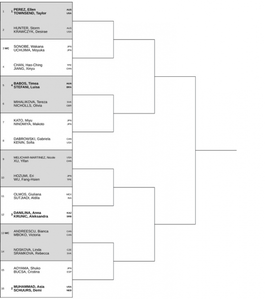 Токіо (WTA 500). Жеребкування, призові, очки та дати турніру