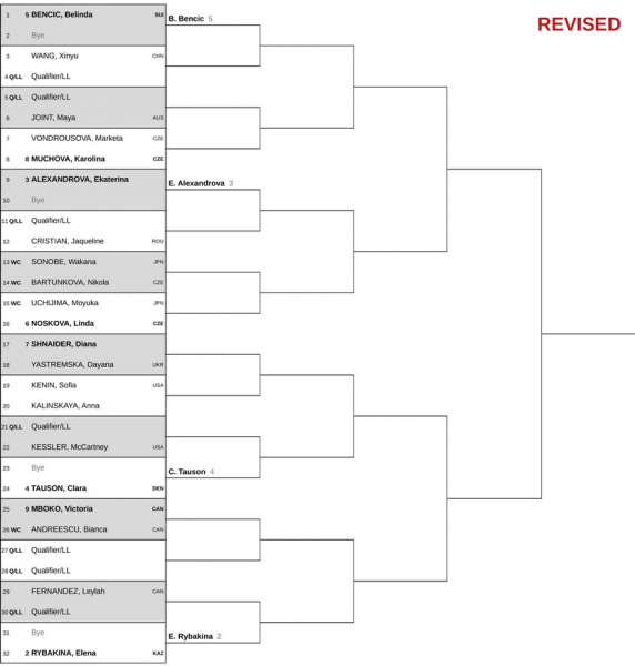 Токіо (WTA 500). Жеребкування, призові, очки та дати турніру