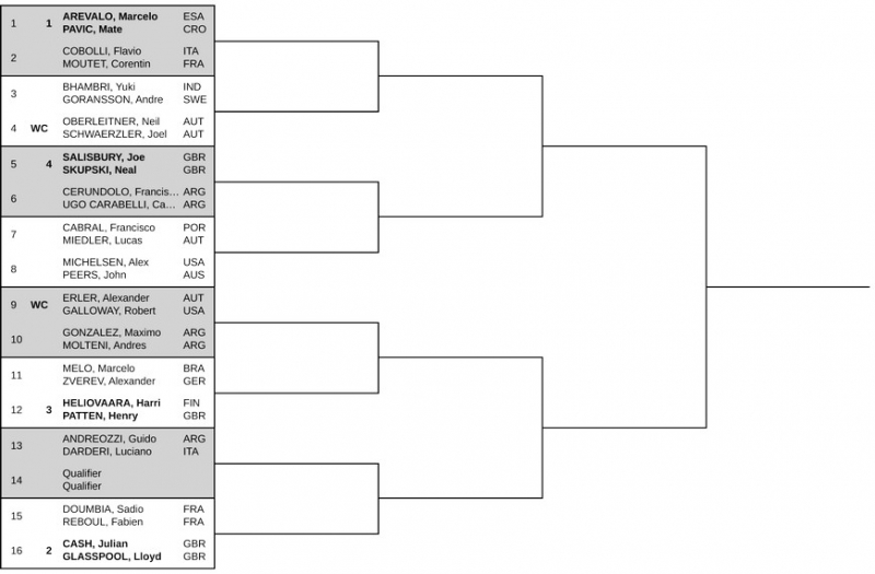 Відень (ATP 500). Жеребкування, призові, очки та дати турніру