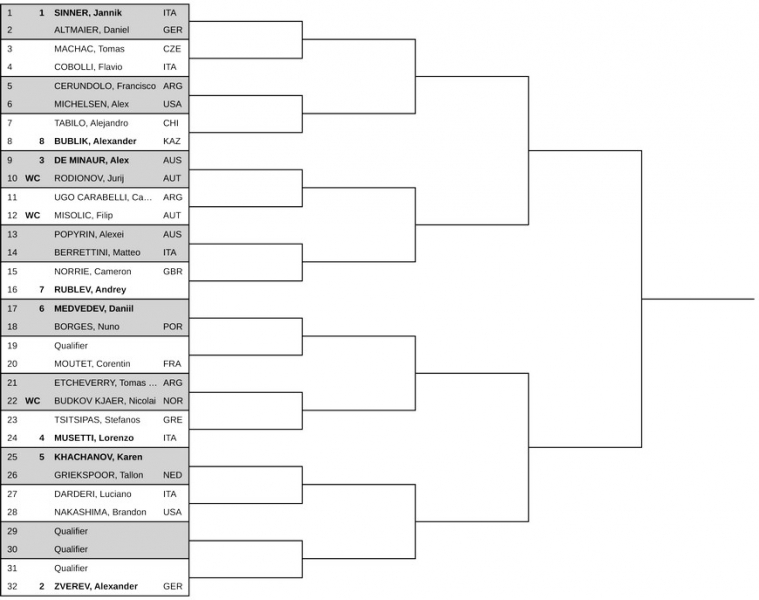 Відень (ATP 500). Жеребкування, призові, очки та дати турніру