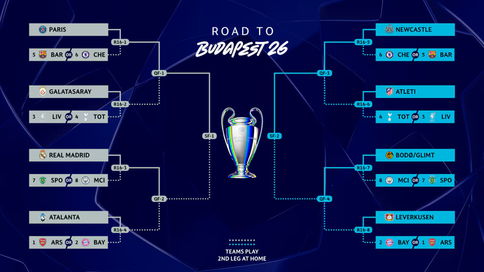 ЛЧ визначає пари 1/8 фіналу: де дивитись жеребкування 27.02