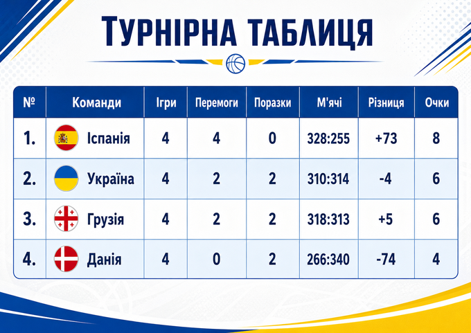 Україна – Грузія: прогноз і анонс ключового матчу відбору на Кубок світу-2027
